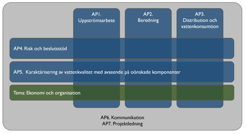 Grafisk Bild AP
