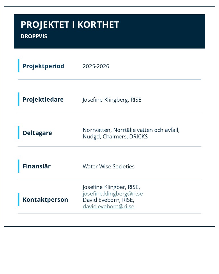 DROPPVIS Projektinfo